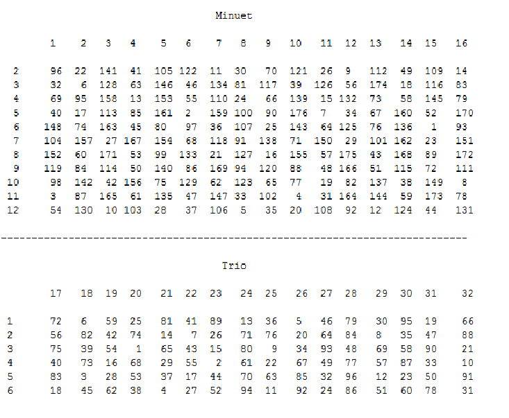 Mathematics and music